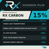 RX Window Films Carbon