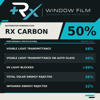 RX Window Films Carbon